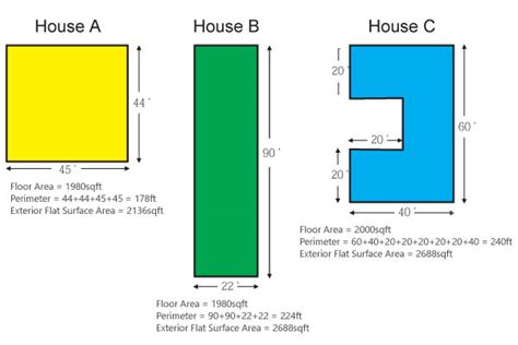 how to measure square letters